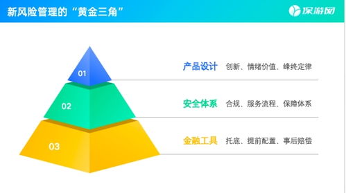 保游網(wǎng)黃欽 新旅游時代，安全是核心信任資產(chǎn)，技術(shù)開發(fā)是重要支撐