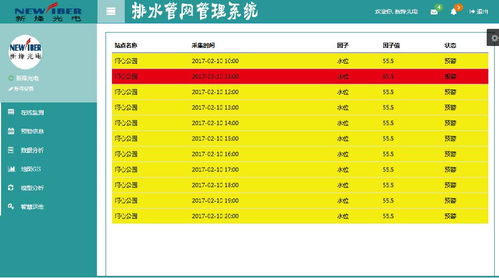 城市排水管網(wǎng)流量監(jiān)測(cè)系統(tǒng)軟件開發(fā)方案