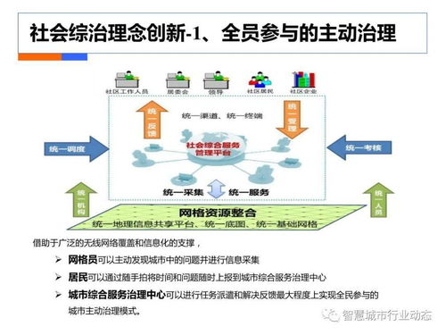 社會綜合治理大數(shù)據(jù)解決方案 數(shù)據(jù)處理服務(wù)的技術(shù)架構(gòu)與應(yīng)用實踐