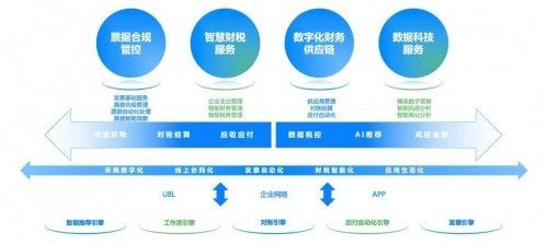 協(xié)同高效合規(guī)前瞻，國資委部署十年財務(wù)管理體系升級，數(shù)據(jù)處理服務(wù)成關(guān)鍵引擎